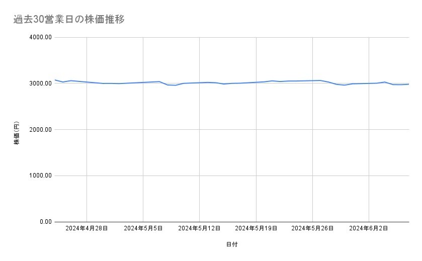 出所：各種資料をもとに筆者作成