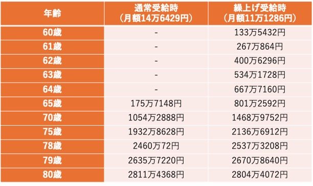 出所：筆者作成