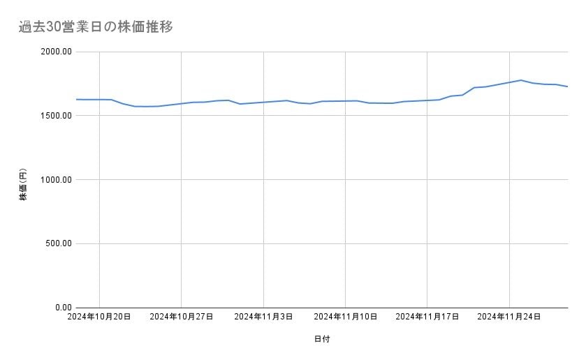 出所：各種資料をもとに筆者作成