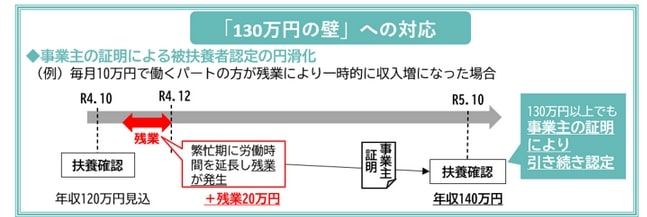 出所：厚生労働省「年収の壁・支援強化パッケージ」