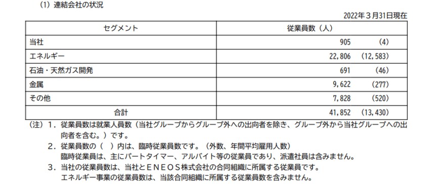 出所：ENEOSホールディングス「有価証券報告書」