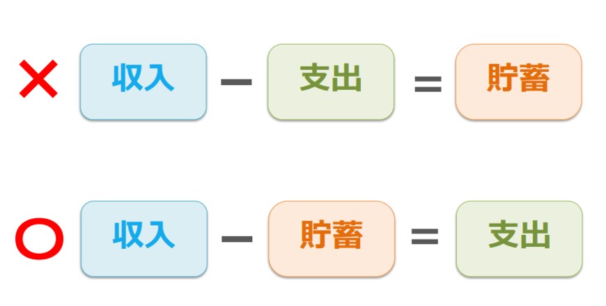 出所：金融庁「高校生のための金融リテラシー講座」