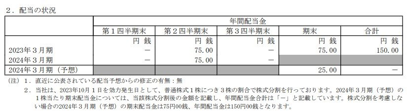出所：株式会社村田製作所「2024年3月期 第3四半期決算短信〔IFRS〕（連結）」2024年2月2日