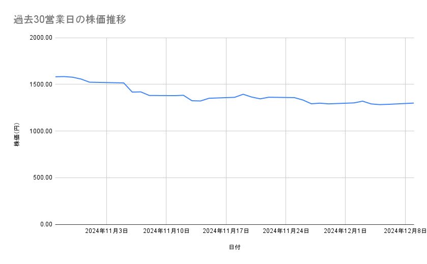 出所：各種資料をもとに筆者作成