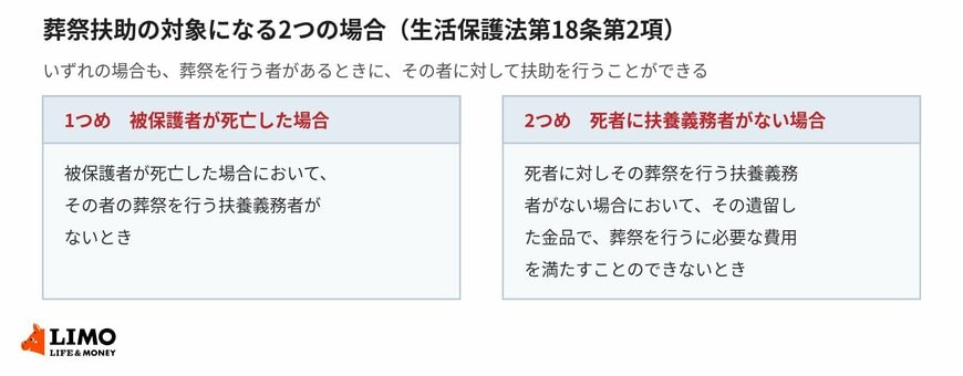 葬祭扶助は葬祭を行う人に対して支給される扶助です