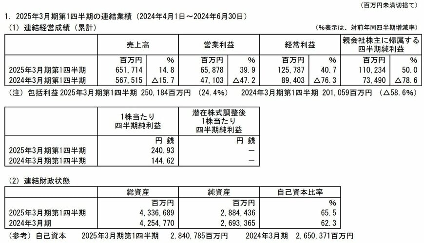 日本郵船の連結業績の表