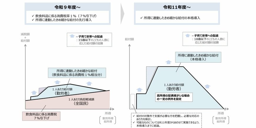 2027年度（令和9年度）と2029年度（令和11年度）の違い