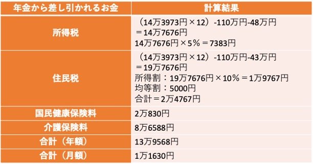 年金手取り額シミュレーション