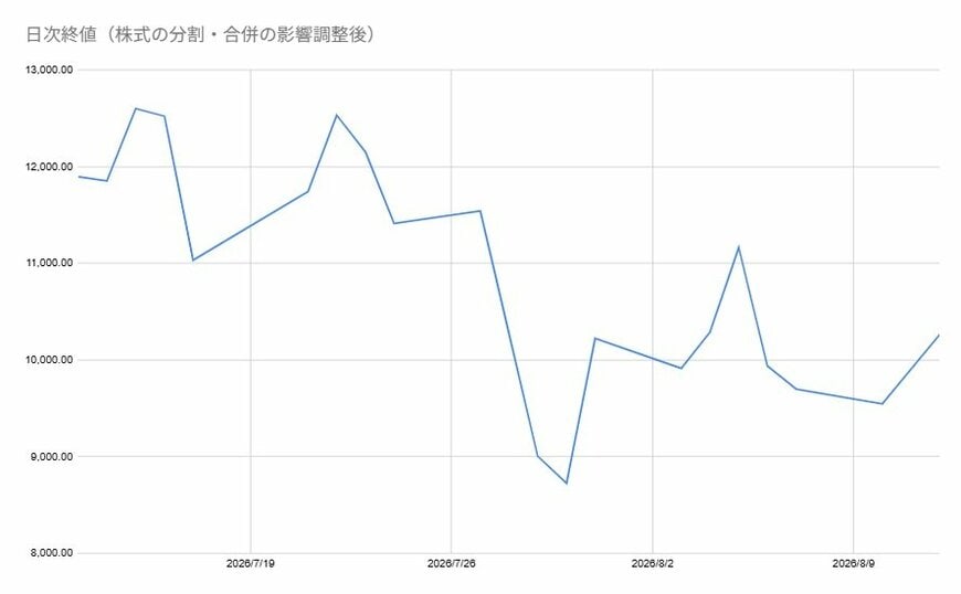 出所：各種資料をもとに筆者作成