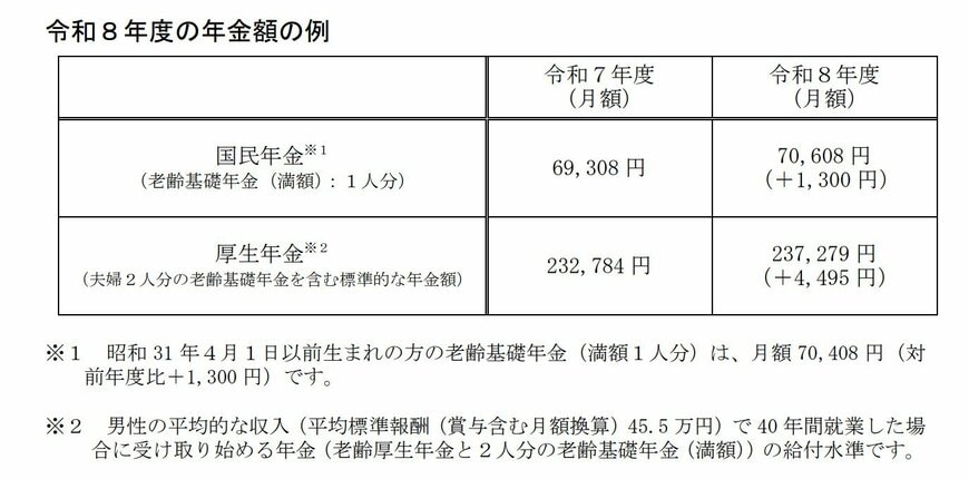 令和8年度の年金額の例
