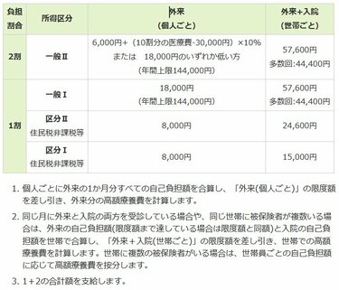 後期高齢者医療という巨大なモラルハザード | アゴラ 言論