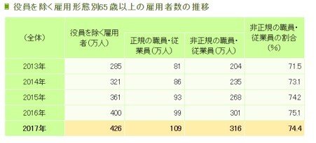 拡大する