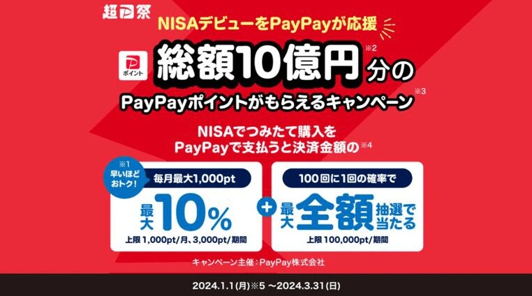 出所：PayPay証券リリース「NISAデビューをPayPayが応援！「PayPay資産運用」のNISA口座での投資信託の「つみたて購入」を「PayPay」で支払うと「総額10億円分のPayPayポイントがもらえるキャンペーン」を開催！」