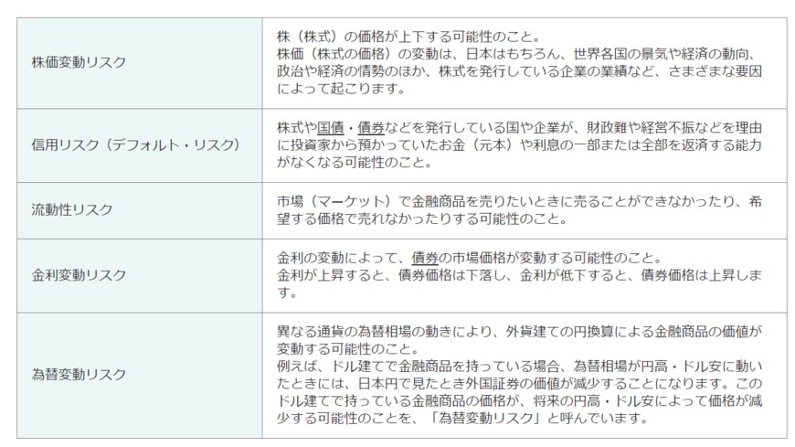 出所：金融庁「投資の基本」