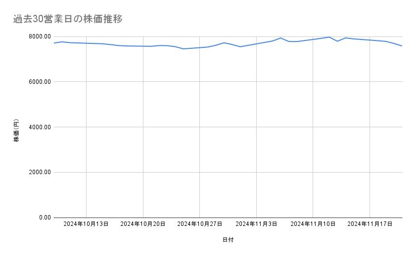 出所：各種資料をもとに筆者作成