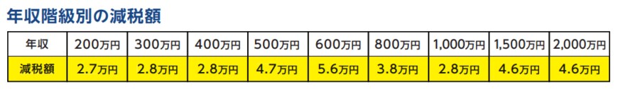 出所：国民民主党「お知らせ【国民民主PRESS・号外】－令和7年12月19日発行版－」