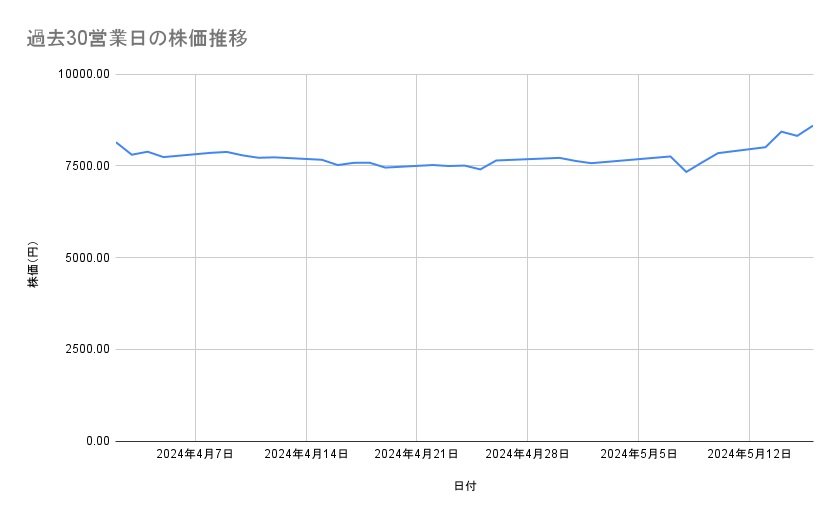 出所：各種資料をもとに筆者作成