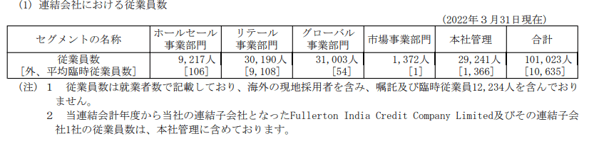 出所：三井住友フィナンシャルグループ「有価証券報告書」