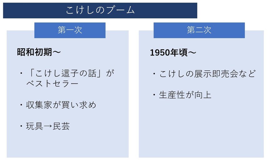 出所：筆者作成