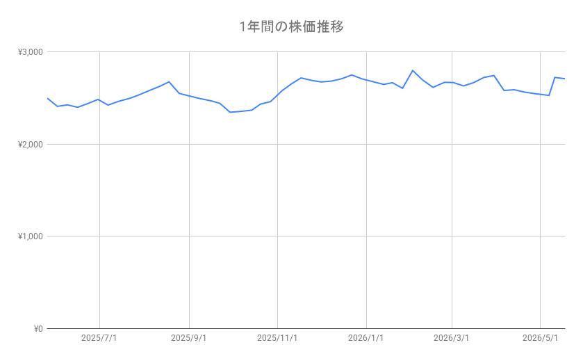 出所：各種資料をもとに筆者作成