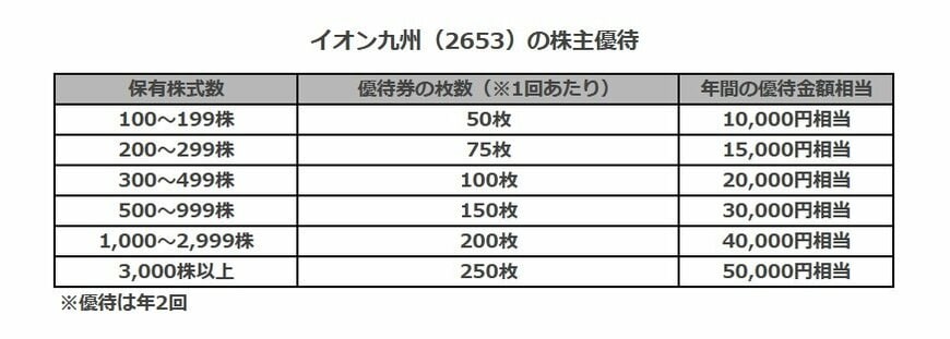 出所：各種資料より筆者作成
