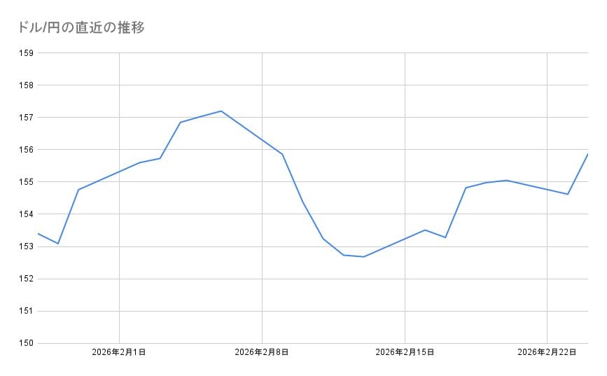 各種資料よりLIMO編集部作成