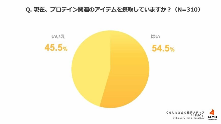 出所：株式会社モニクルリサーチ