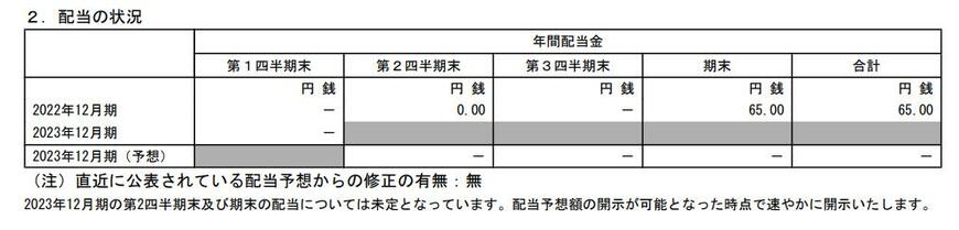 出所：株式会社レゾナック・ホールディングス 2023年12月期 第1四半期決算短信[日本基準]（連結）