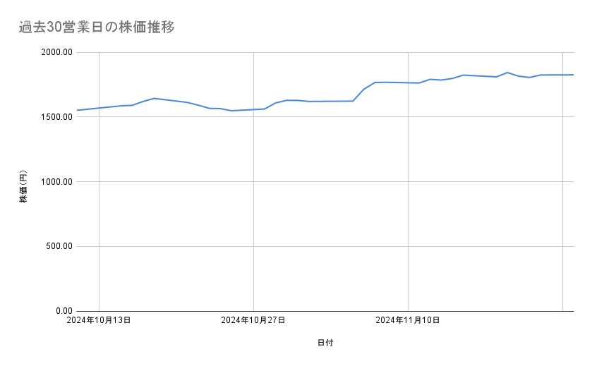 出所：各種資料をもとに筆者作成