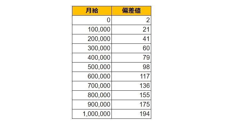 出所：各種資料をもとにLIMO編集部作成