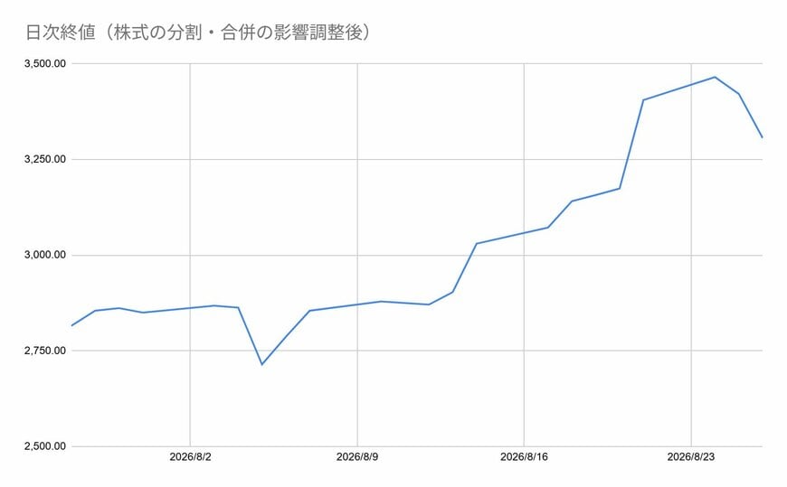 出所：各種資料をもとに筆者作成
