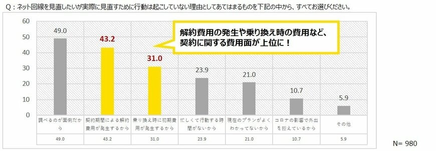 出典：株式会社ALL CONNECT「新生活のタイミングで見直しを行いたい家計の固定費に関する調査」より抜粋