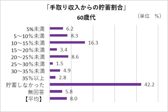 金融広報中央委員会「家計の金融行動に関する世論調査［二人以上世帯調査］ 令和２年調査結果」を参考にLIMO編集部作成