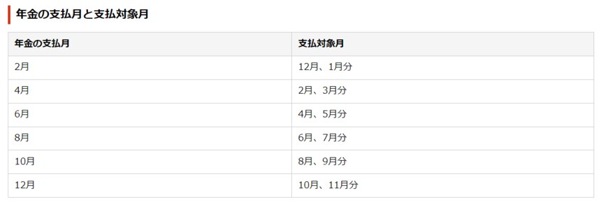 出所：日本年金機構「年金はいつ支払われますか。」