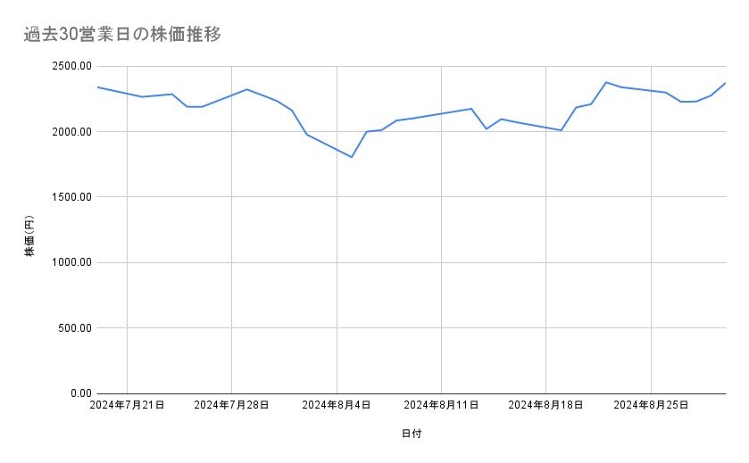 出所：各種資料をもとに筆者作成