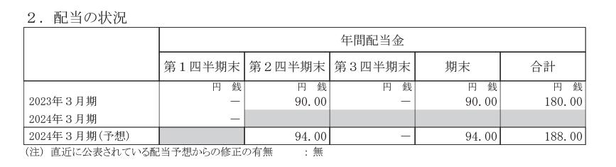出所：武田薬品工業株式会社 2024年3月期 第1四半期決算短信［IFRS］（連結）