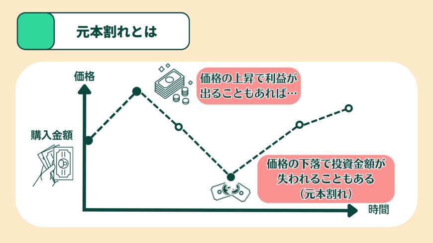出所：LIMO編集部作成