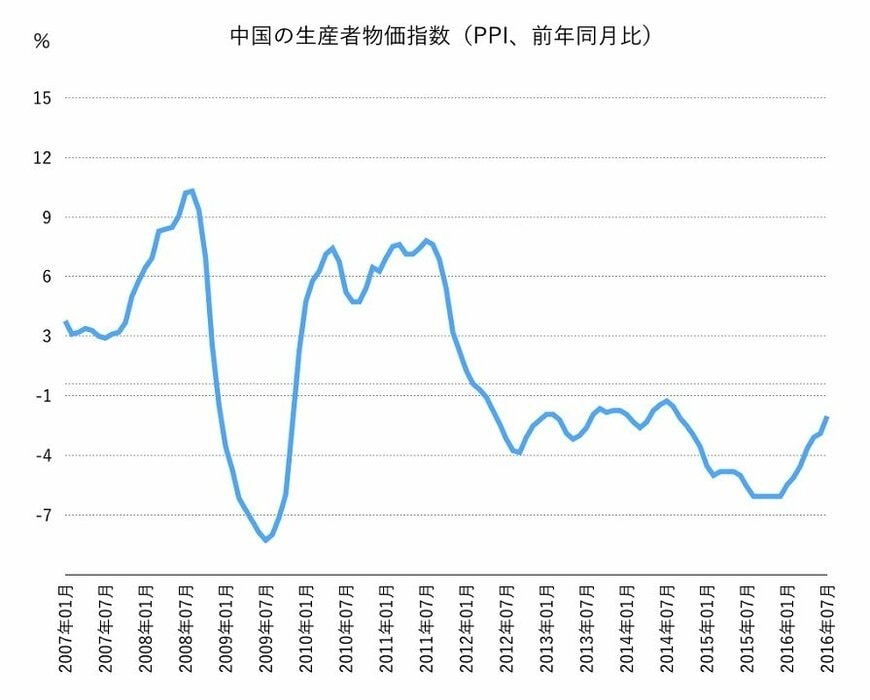 出所：SPEEDAをもとに筆者作成