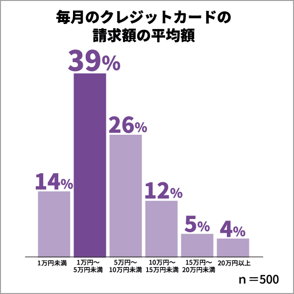 出典：保険マンモス株式会社