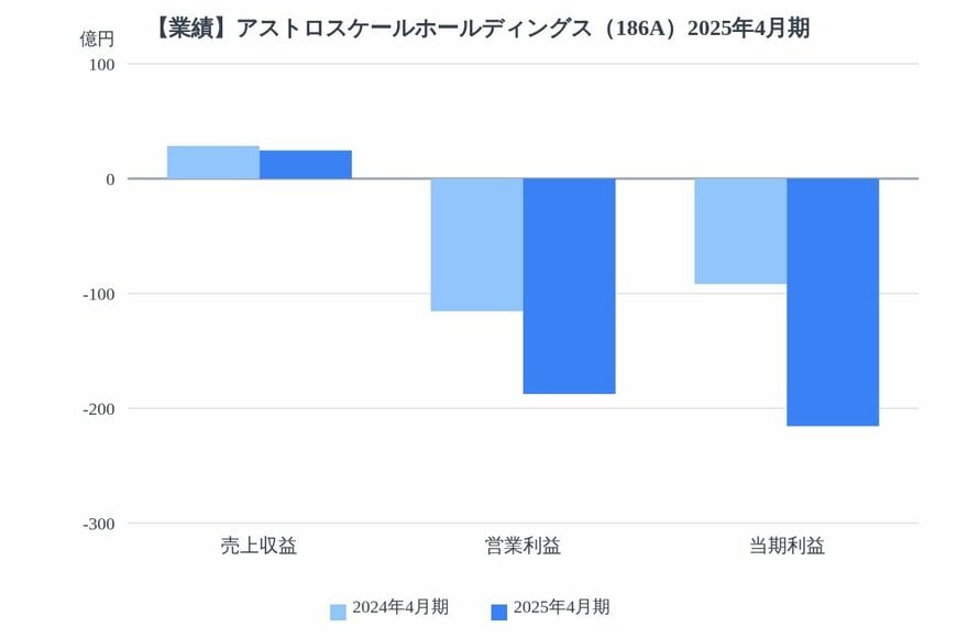出所：各種資料をもとにLIMO編集部作成