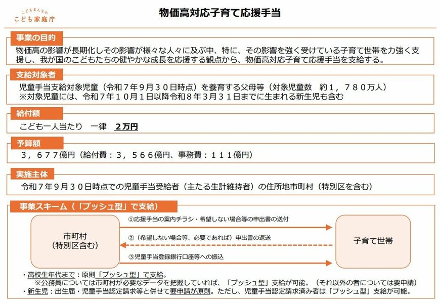 出所：こども家庭庁「物価高対応子育て応援手当」
