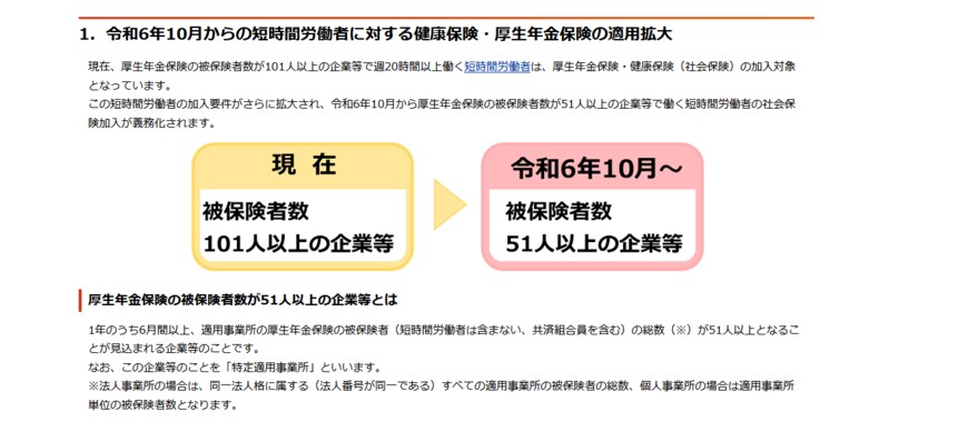 出所：日本年金機構「短時間労働者に対する健康保険・厚生年金保険の適用拡大のご案内」