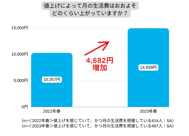 出所：「BRITA Japan調べ」