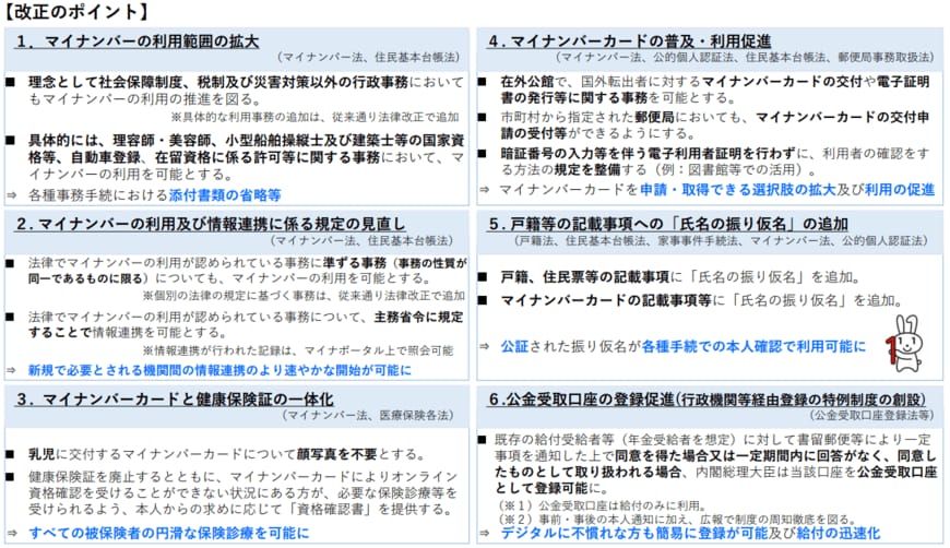 出所：デジタル庁「マイナンバー法等の一部改正法案の概要」