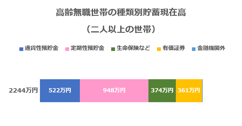 （総務省統計局の資料をもとに編集部作成）