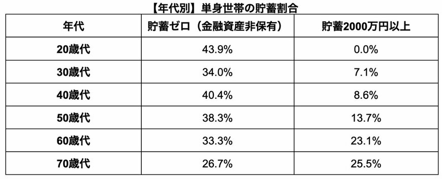 出所：金融広報中央委員会「家計の金融行動に関する世論調査」をもとに筆者作成