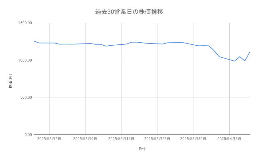 出所：各種資料をもとに筆者作成