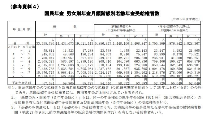 国民年金の平均受給額