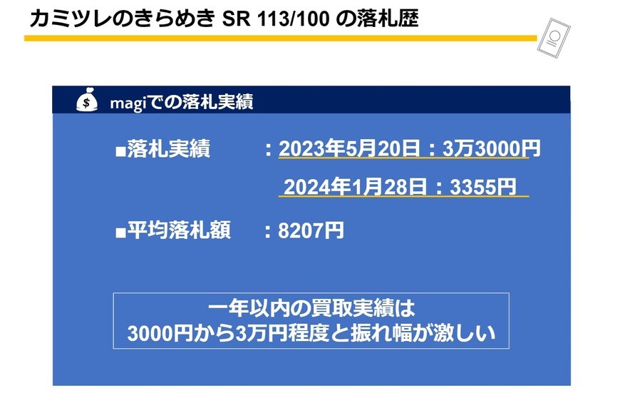 2023年5月20日:3万3000円 2024年1月28日:3355円 平均落札額:8207円