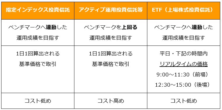 インデックス・アクティブ・ETFの違い